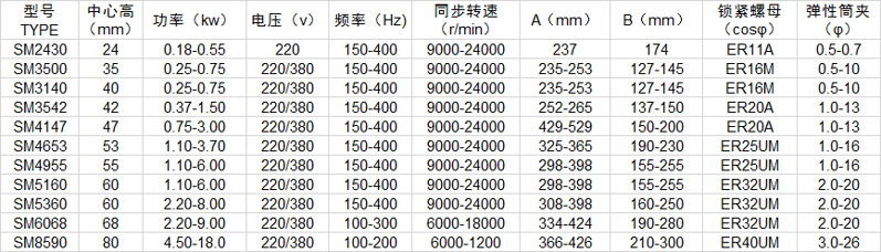 參數2.