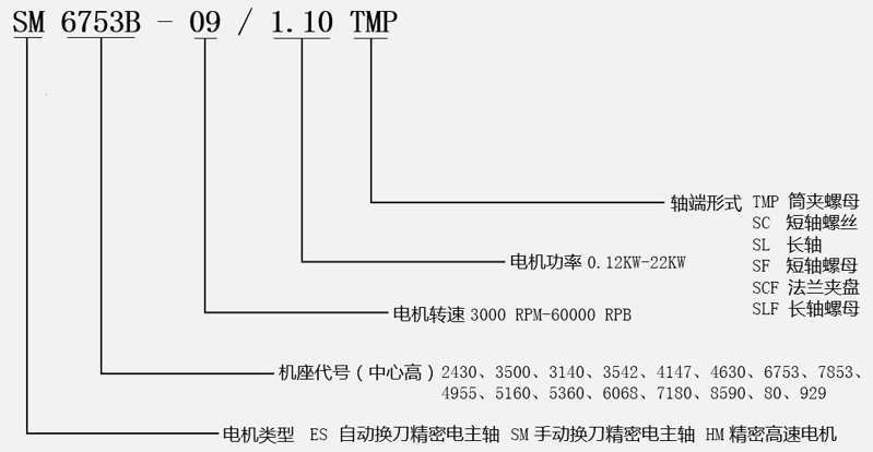 法蘭安裝型號