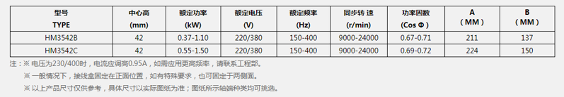 高速鋸切電機.