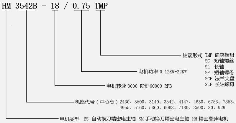 高速鋸切電機型號