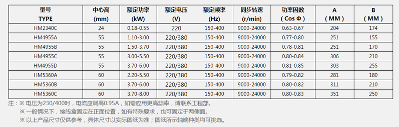 高速磨削電機.