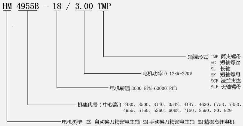 高速磨削電機型號說明